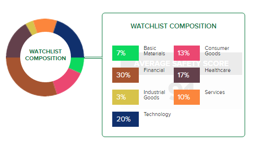 Understanding Sector